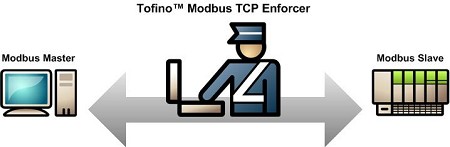 Tofino Modbus TCP Enforcer diagram - provide deep packet inspection for Modbus security.