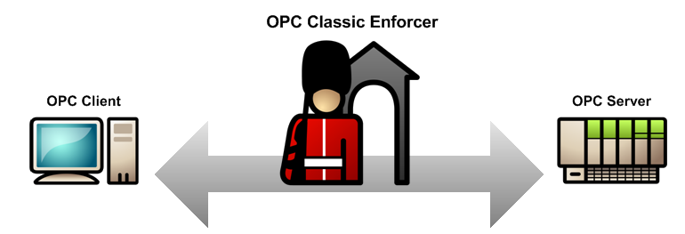 Tofino OPC Classic Enforcer